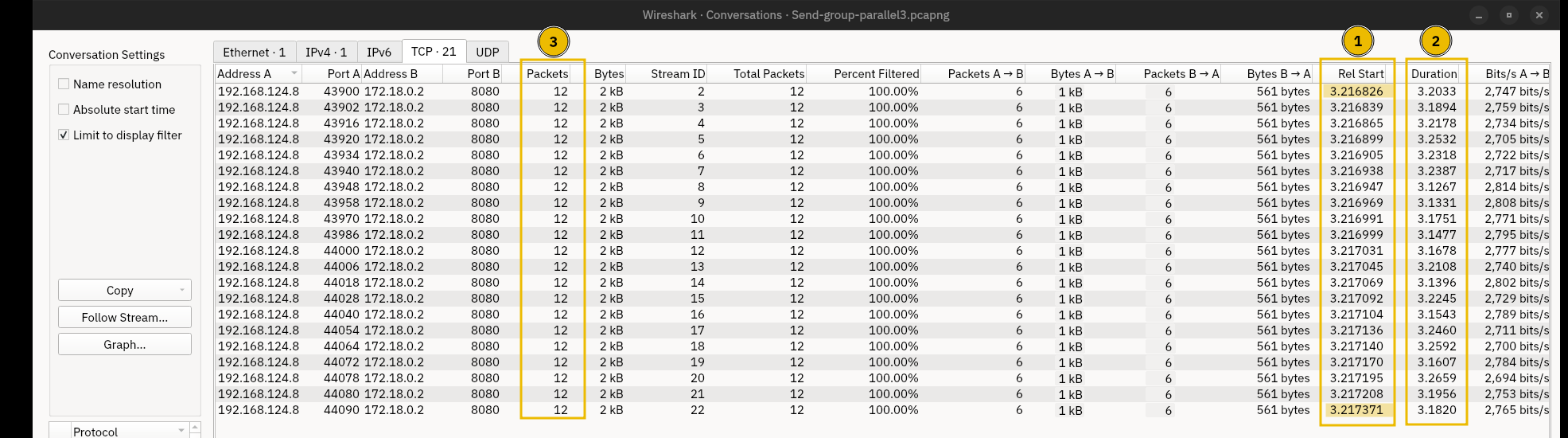 Wireshark showing 21 requests sent in parallel and at the same time.